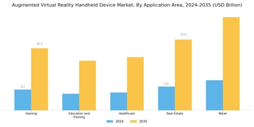 Augmented Virtual Reality Handheld Device Market Segment Image 1