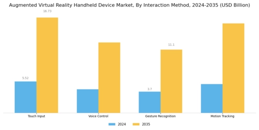 Augmented Virtual Reality Handheld Device Market Segment Image 4