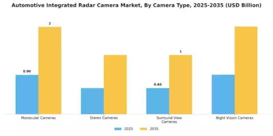 Automotive Integrated Radar Camera Market Segment Image 0