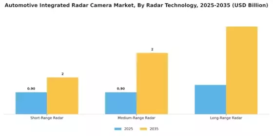 Automotive Integrated Radar Camera Market Segment Image 1
