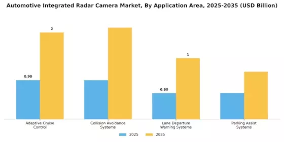 Automotive Integrated Radar Camera Market Segment Image 2