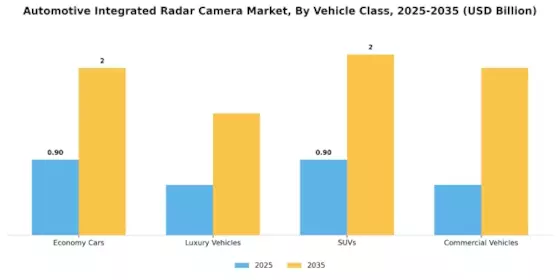 Automotive Integrated Radar Camera Market Segment Image 4