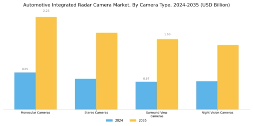 Automotive Integrated Radar Camera Market Segment Image 0