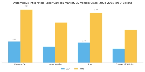 Automotive Integrated Radar Camera Market Segment Image 4