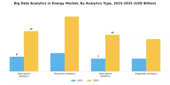Big Data Analytics in Energy Market Segment Image 0