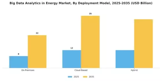 Big Data Analytics in Energy Market Segment Image 1