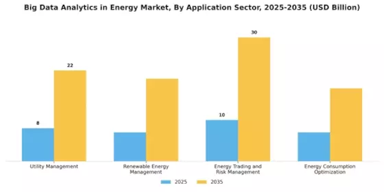 Big Data Analytics in Energy Market Segment Image 2