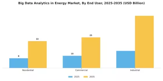 Big Data Analytics in Energy Market Segment Image 3