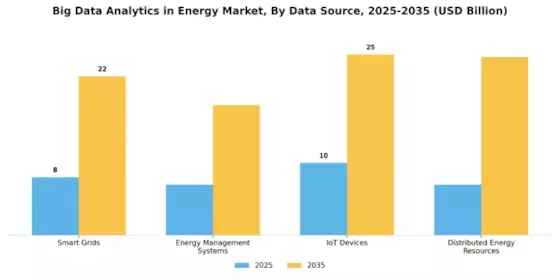 Big Data Analytics in Energy Market Segment Image 4