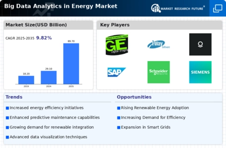 Big Data Analytics in Energy Market Infographic
