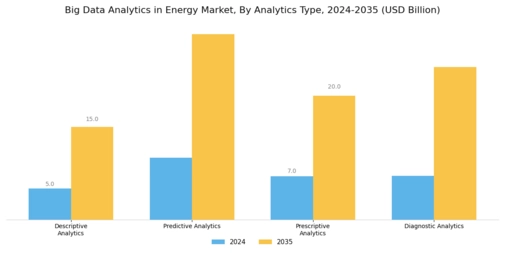Big Data Analytics in Energy Market Segment Image 0