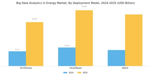 Big Data Analytics in Energy Market Segment Image 1