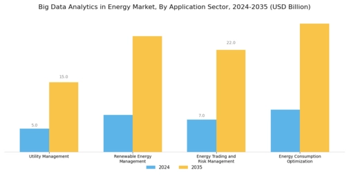 Big Data Analytics in Energy Market Segment Image 2