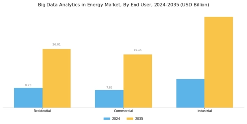 Big Data Analytics in Energy Market Segment Image 3