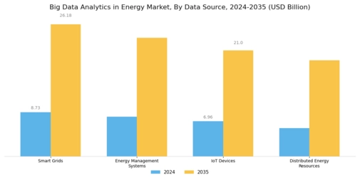 Big Data Analytics in Energy Market Segment Image 4