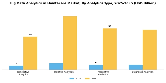 Big Data Analytics In Healthcare Market Segment Image 0