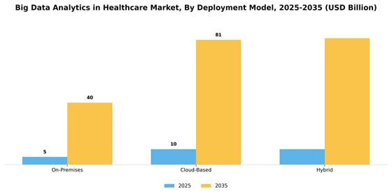 Big Data Analytics In Healthcare Market Segment Image 1