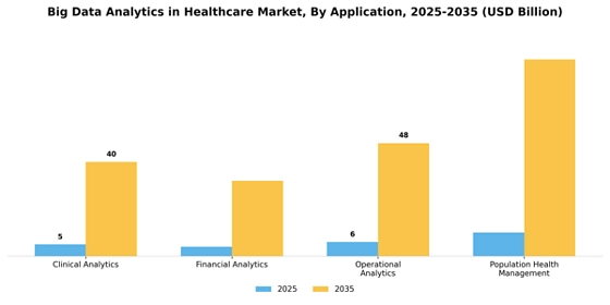 Big Data Analytics In Healthcare Market Segment Image 2