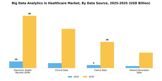 Big Data Analytics In Healthcare Market Segment Image 4