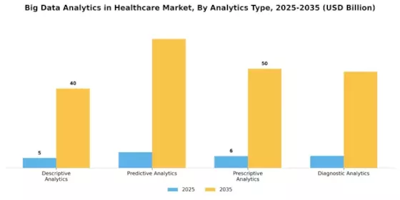 Big Data Analytics In Healthcare Market Segment Image 0