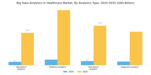 Big Data Analytics In Healthcare Market Segment Image 0