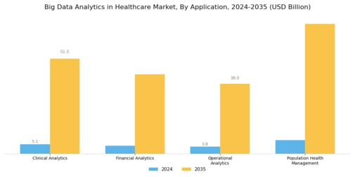 Big Data Analytics In Healthcare Market Segment Image 2