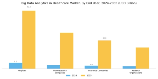 Big Data Analytics In Healthcare Market Segment Image 3