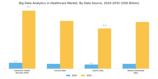 Big Data Analytics In Healthcare Market Segment Image 4