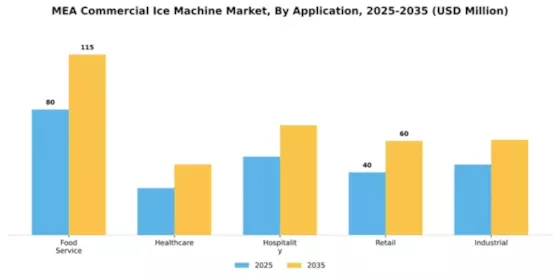 EMEA Commercial Ice Machine Market Segment Image 0