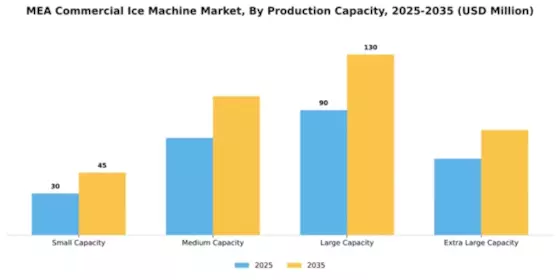 EMEA Commercial Ice Machine Market Segment Image 2
