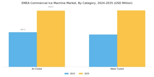 EMEA Commercial Ice Machine Market Segment Image 1