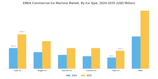 EMEA Commercial Ice Machine Market Segment Image 2