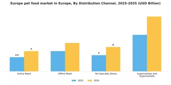 Europe Pet Food Market Segment Image 1