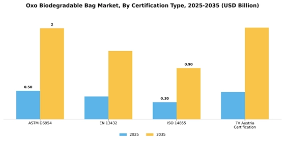 Oxo Biodegradable Bag Market
 Segment Image 0