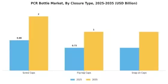 PCR Bottle Market Segment Image 3