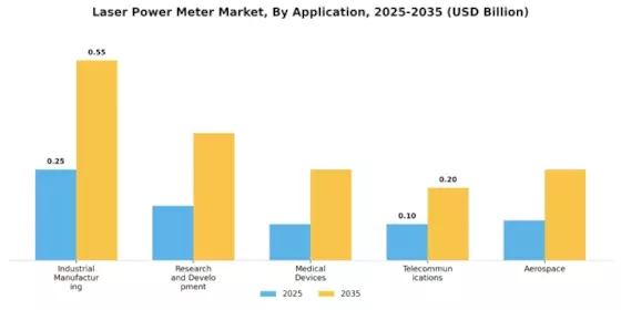 Laser Power Meter Market Segment Image 1