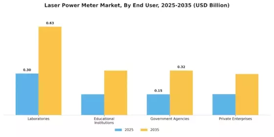 Laser Power Meter Market Segment Image 3