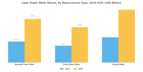 Laser Power Meter Market Segment Image 0