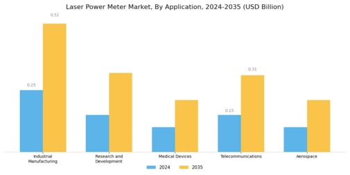 Laser Power Meter Market Segment Image 1