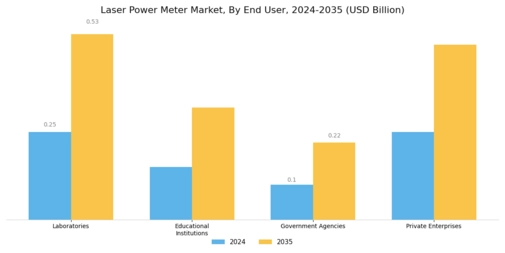 Laser Power Meter Market Segment Image 3