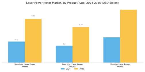 Laser Power Meter Market Segment Image 4
