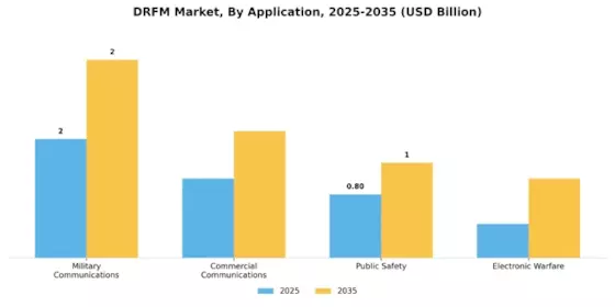 DRFM Market Segment Image 0