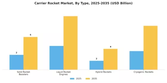 Carrier Rocket Market Segment Image 0