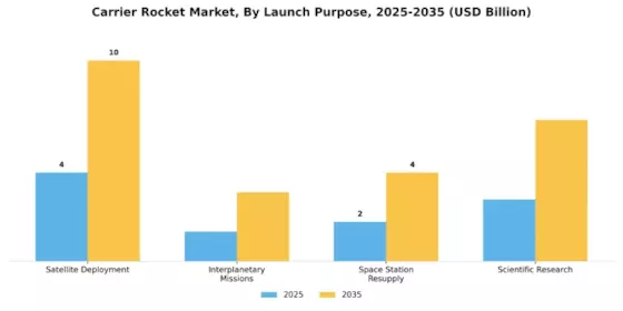 Carrier Rocket Market Segment Image 1