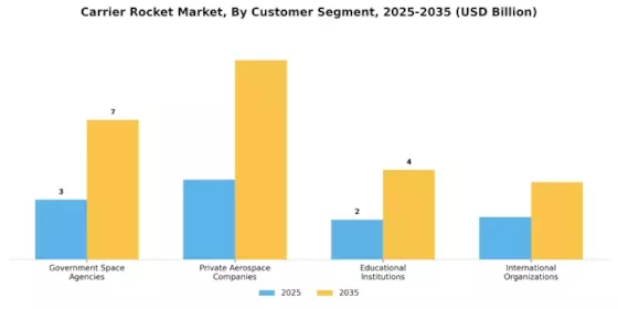 Carrier Rocket Market Segment Image 4