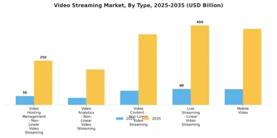 Video Streaming Market Segment Image 1