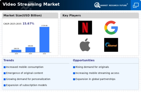 Video Streaming Market Research Report- Global Forecast 2032 Infographic