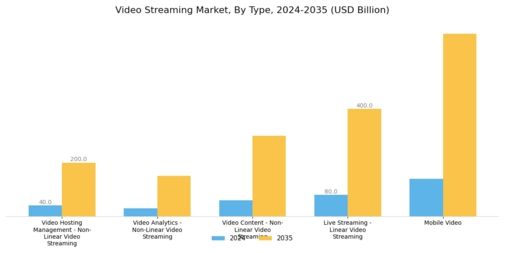 Video Streaming Market Segment Image 1