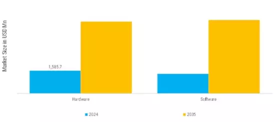Driver Monitoring System Market Segment Image 4