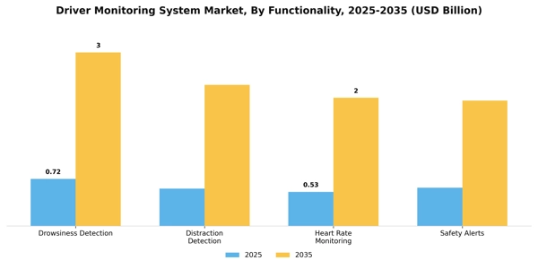 Driver Monitoring System Market Segment Image 3